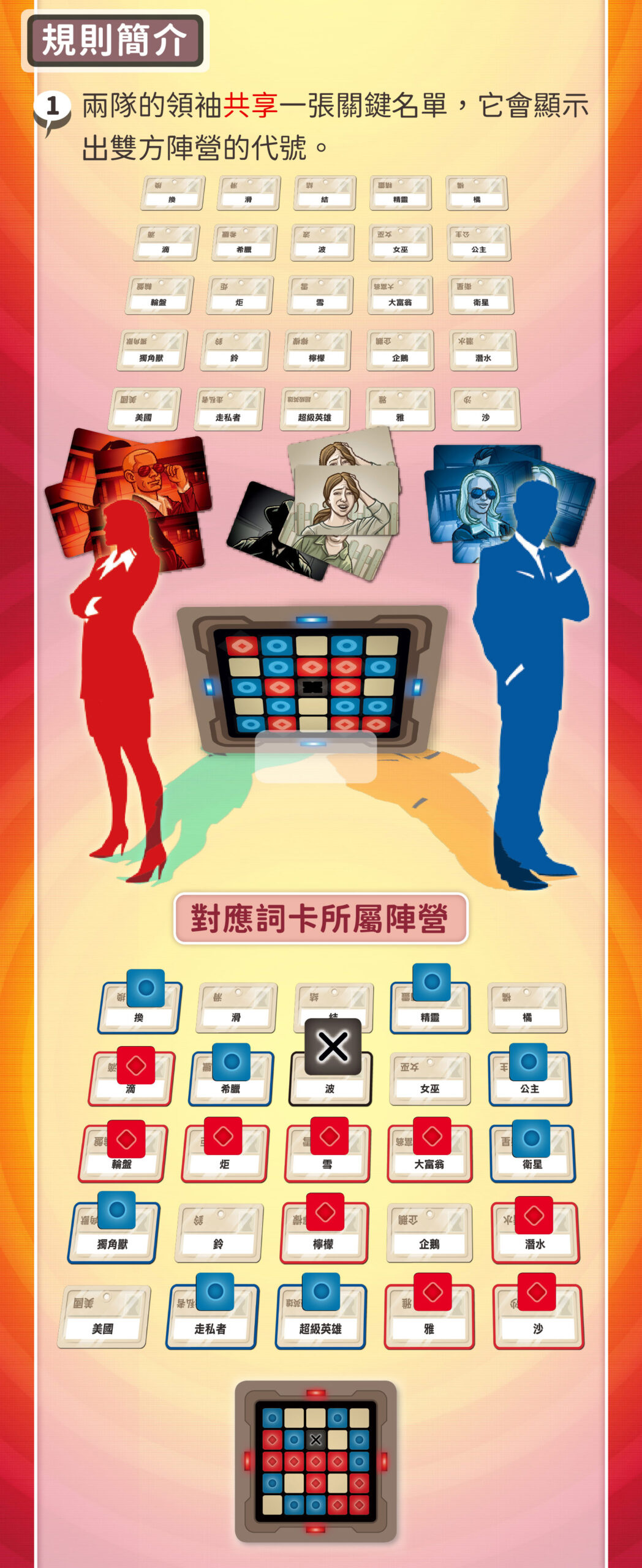 機密代號