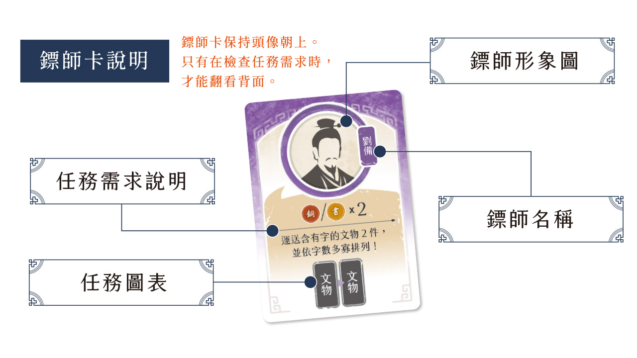 鏢行天下